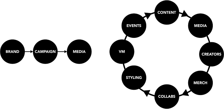 قوانین جدید بازاریابی برند 3 0 8w ZvCSFmfCCWJq9