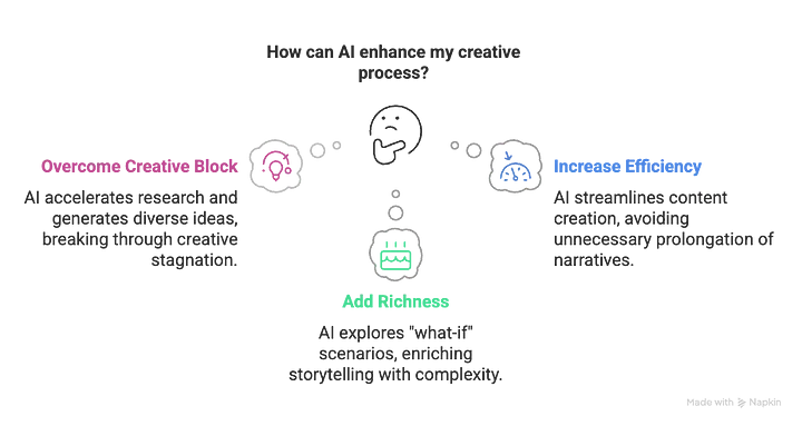 هوش مصنوعی در داستانسرایی: خوب، بد، و اجتناب از کلیشه 2 0 Jc2j4Sz9nBhPfMT2