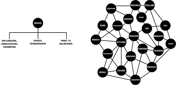 قوانین جدید بازاریابی برند 2 0 MmvPqvjBdiQ6TUOC