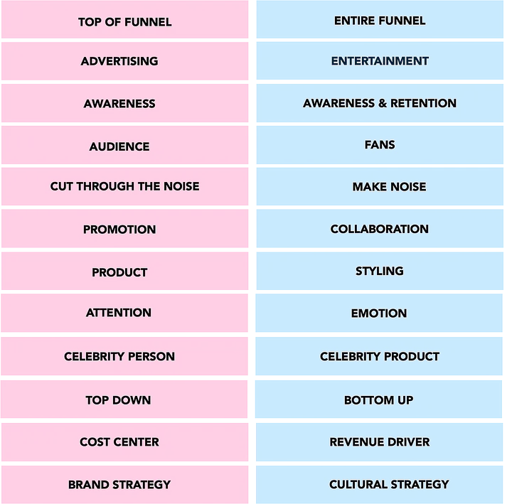 قوانین جدید بازاریابی برند 1