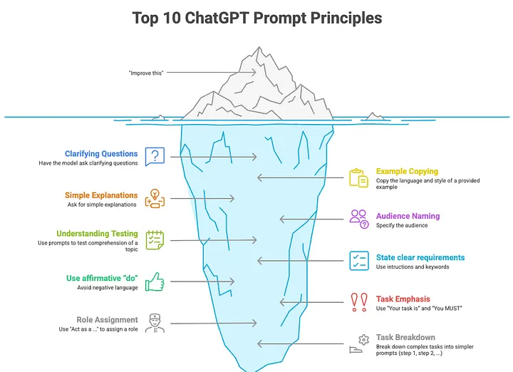 بهترین ابزارهای هوش مصنوعی برای سال ۲۰۲۶اگر میخواهید. 5 1 VYRiy 8X p7PI8nToi2ggw