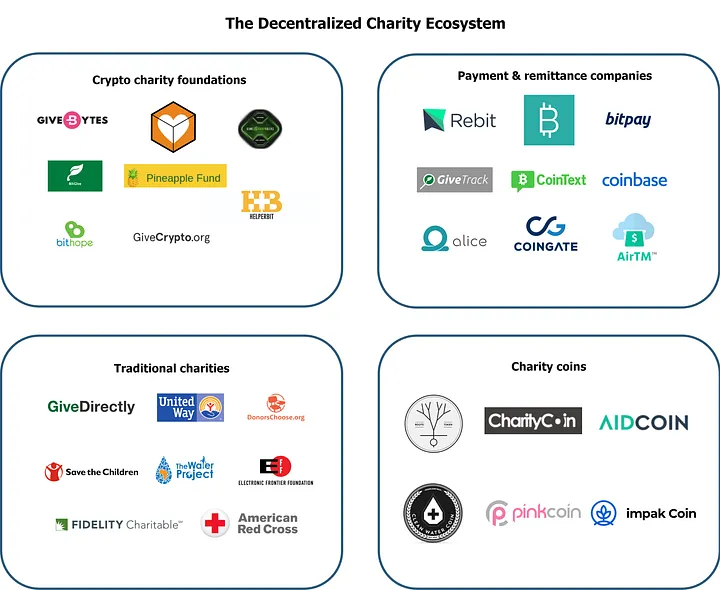 اکوسیستم خیریه غیرمتمرکز 17 1 xc3xpoHuDuzD 4RX6DSUyA