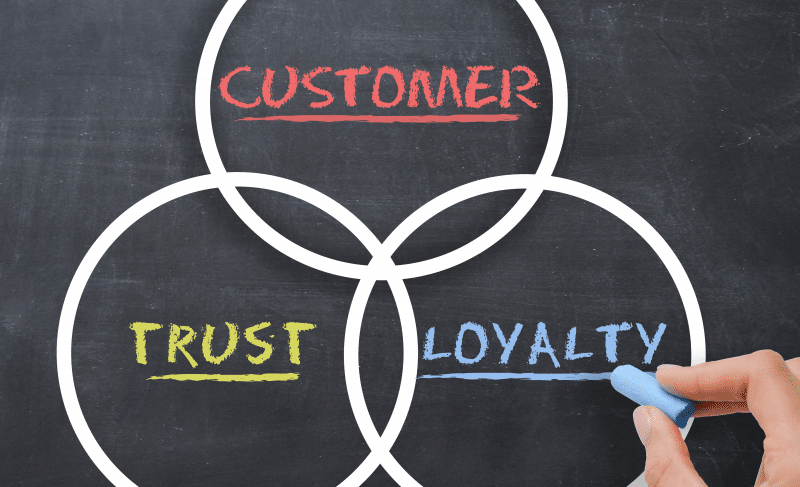 B2B Customer loyalty and customer experience CX 1014x487